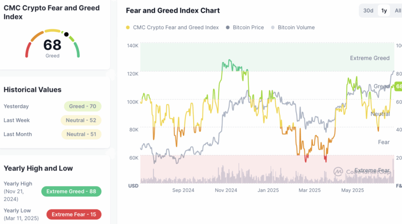 Panik als Chance? So viel Gewinne brachten SPX, ETH und XRP in zwei Monaten
