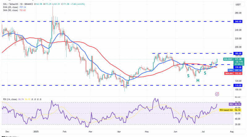 Solana-Kurs peilt 185 US-Dollar an – Neuer Liquid Staking Token als Katalysator?