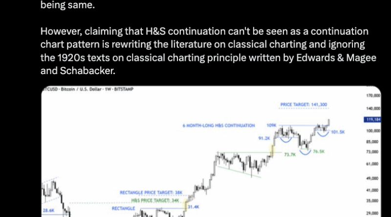 Bitcoin-Kurs auf 150.000 US-Dollar – Was braucht es für den Aufschwung?