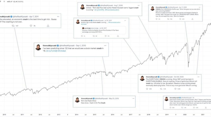 Robert Kiyosaki warnt, dass die Bitcoin-Blase bald platzt