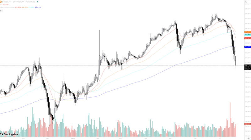 Das ist jetzt für Bitcoin, Ethereum, XRP & Co. wichtig