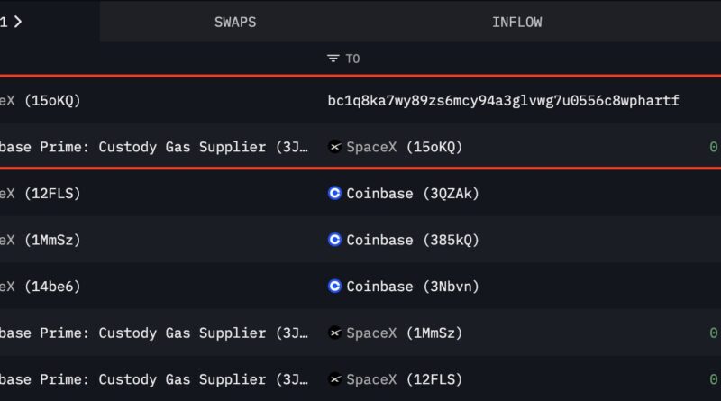 Nach drei Jahren Ruhe bewegt SpaceX 1.308 BTC