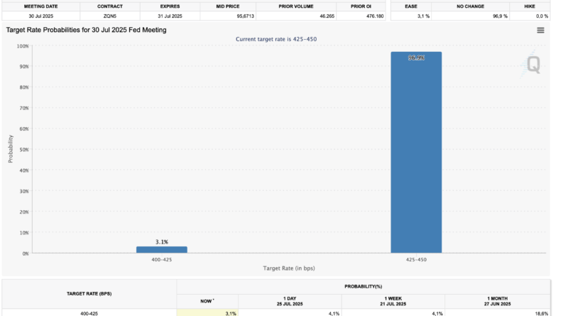 Das bringt die neue Woche für BTC, ETH, XRP & Co.