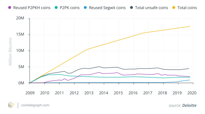 Quantencomputer könnten Bitcoin knacken – Naoris-Chef schlägt Alarm