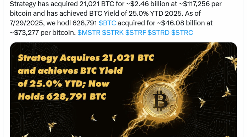 Saylors Unternehmen Strategy kauft 21.000 Bitcoin