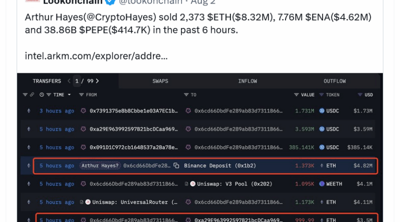 Bitcoin-Kurs könnte auf 100.000 US-Dollar crashen – Arthur Hayes warnt