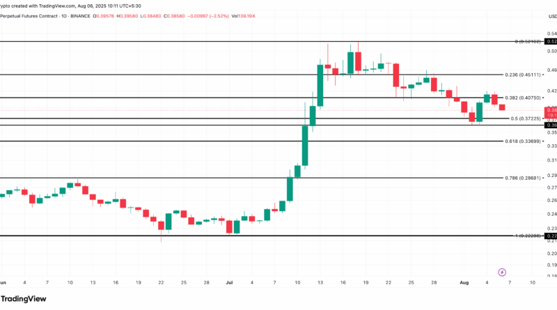 Bricht der XLM-Preis jetzt endgültig ein?