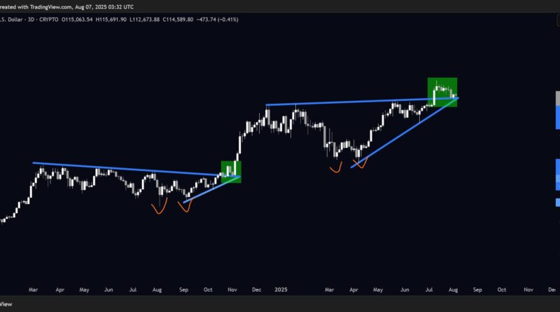 Bitcoin-Kurs auf Rekordjagd wie 2024 – Krypto-Analyst sieht Parallelen