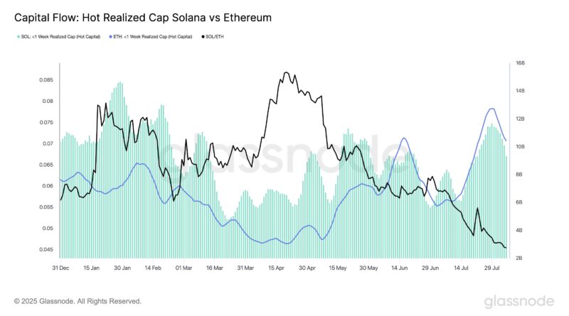 Ethereum-Kurs hängt Solana ab – 4.000 US-Dollar in Reichweite