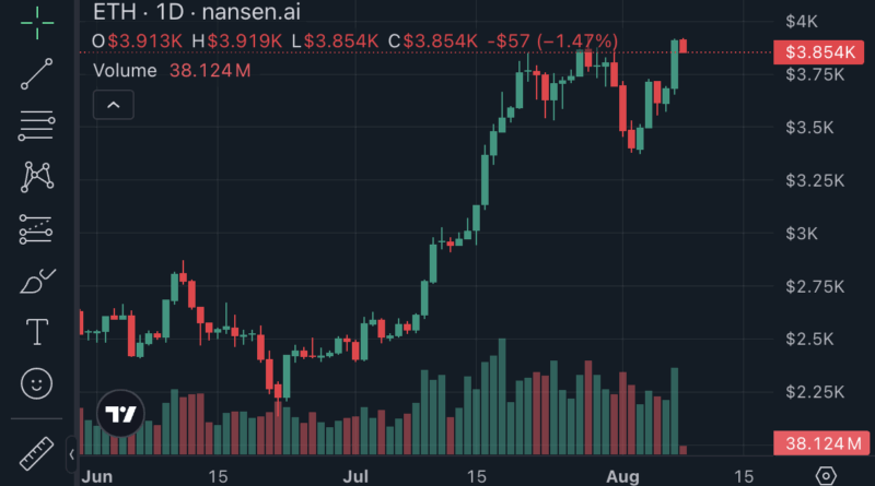 Ethereum bestellt Feld für Altcoins – Bis zu 500 Prozent Zugewinne denkbar