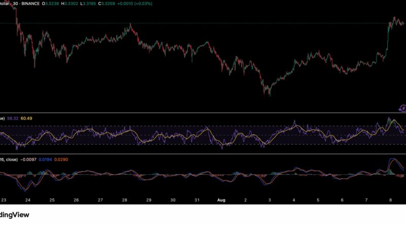 Steigt der Kurs jetzt auf 4 US-Dollar?