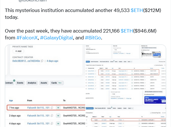 Institution kauft in letzten 7 Tagen Ether im Wert von 946 Millionen US-Dollar