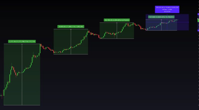 Kommt ein Allzeithoch von 340.000 US-Dollar?