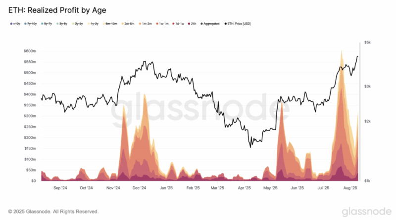 Händler nehmen Gewinne mit – droht ein Kursrückgang?