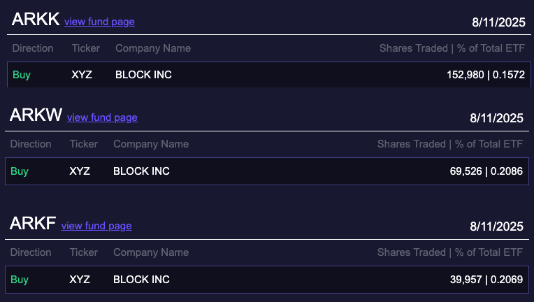 Cathie Woods Unternehmen ARK Invest kauft Aktien von Jack Dorseys Unternehmen Block