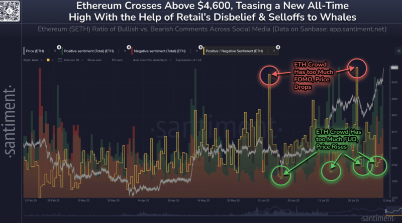 Trader noch ungläubig trotz Ether (ETH)-Rallye