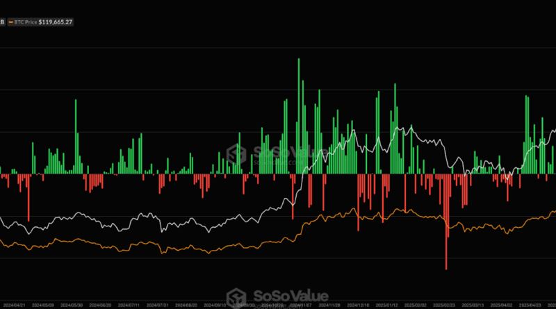 Bitcoin-Kurs stellt neues Allzeithoch auf – Rekordlauf peilt 125.000 US-Dollar an