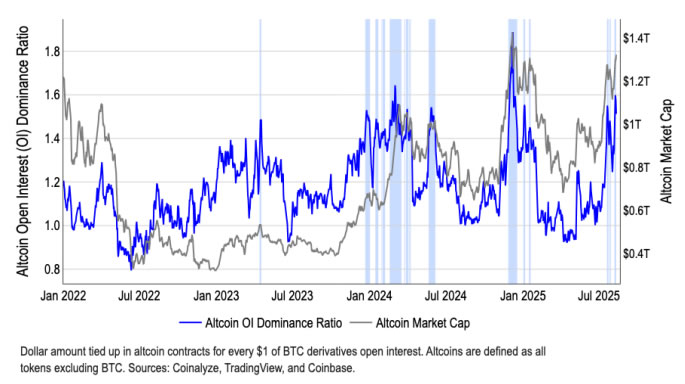 Coinbase prognostiziert „umfassende Altsaison“ ab September