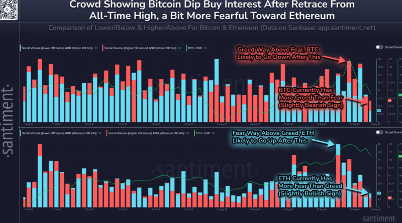Ethereum gegenüber Bitcoin im Vorteil – Stimmungslage weniger überhitzt