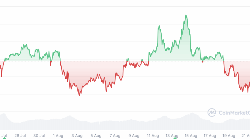 Bitcoin-ETFs erleben Abflussserie – Experte sieht BTC jedoch überverkauft