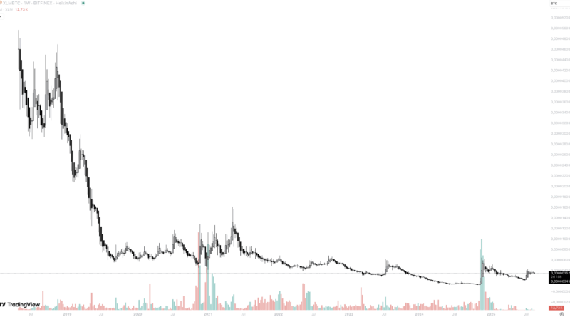 Stellar (XLM)-Kursananlyse: Besser als XRP?