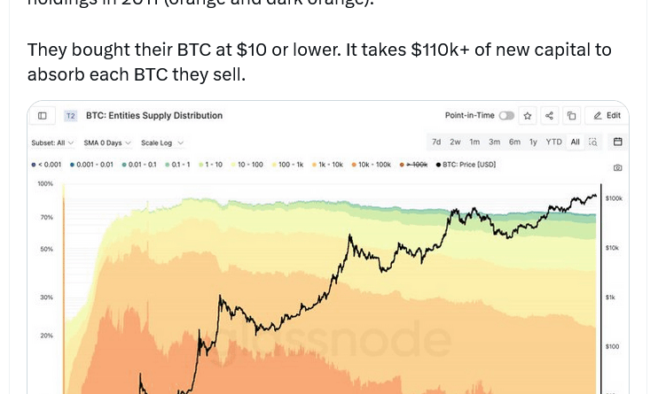 Bitcoin-Einbruch wegen Schwenk auf ETH durch BTC-Veteranen?