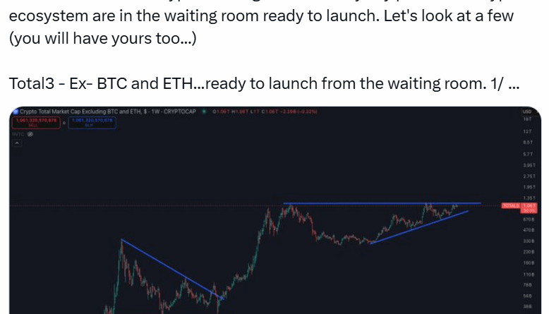 Kryptomarkt lauert in „Wartestellung“ auf Höhenflug im ersten Quartal 2026