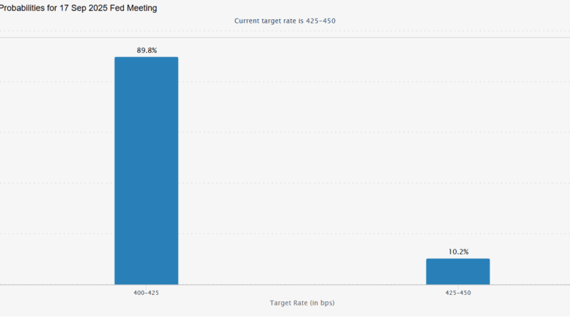 Trump-Zölle und schwache US-Arbeitsmarktdaten belasten Bitcoin und Altcoins