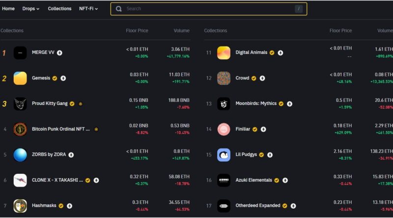 What Makes It Unique in 2025?