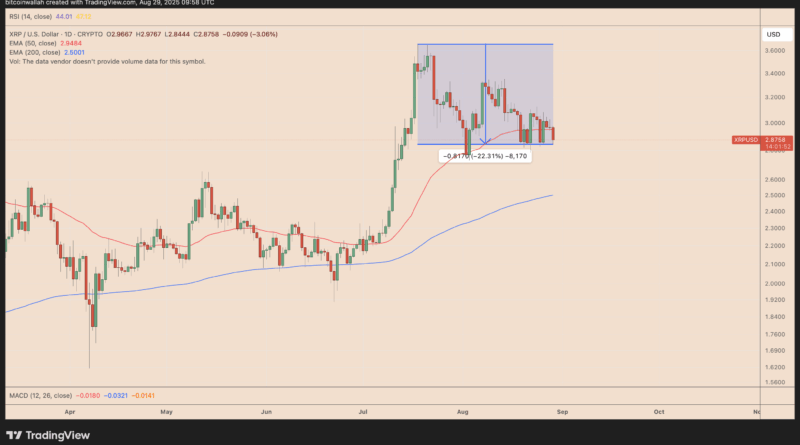 Startet der September mit Verlusten?