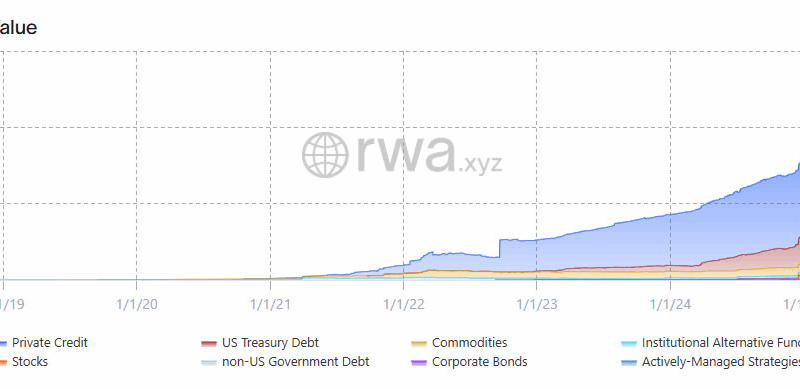 US-Zentralbank plant Konferenz zum Thema Tokenisierung