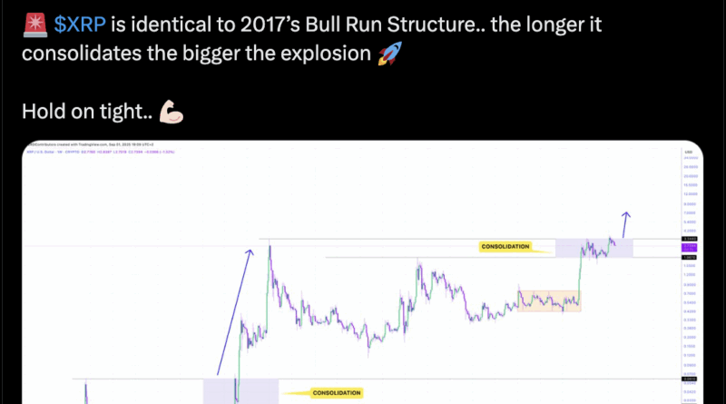 XRP vor Rekordlauf wie 2017? – Vorzeichen stehen 2025 ganz anders