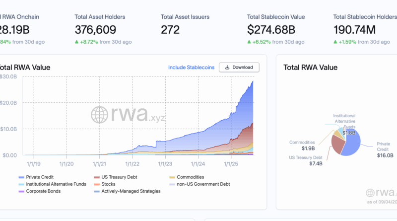 Boerse Stuttgart lanciert europaweite Plattform für tokenisierte Assets