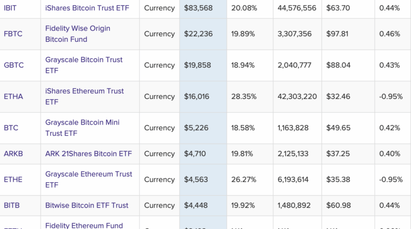SEC verschiebt Entscheidung über Bitwise- und Grayscale-ETFs auf November
