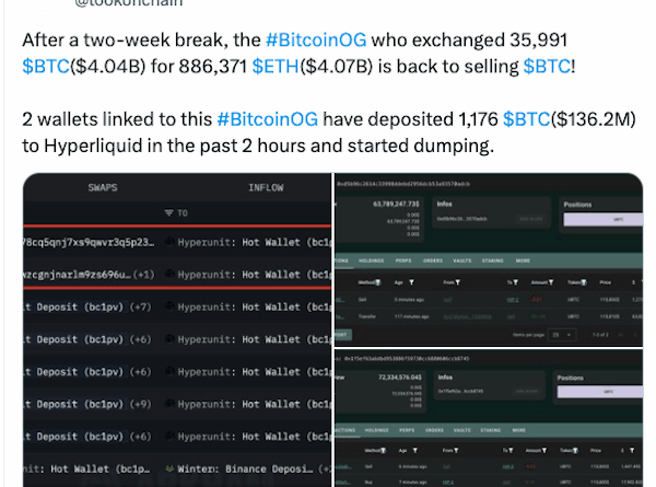 BTC stagniert bei 116.000 US-Dollar