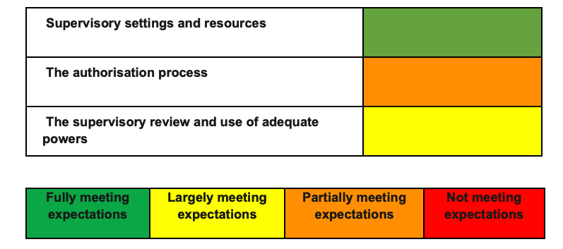 Krypto-Lizenzen aus anderen EU-Ländern nicht akzeptiert?