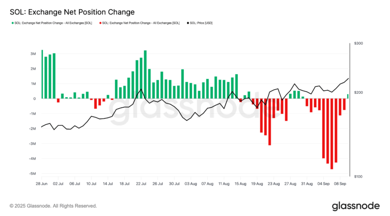 Bullisches Setup – das spricht für eine Q4-Rallye