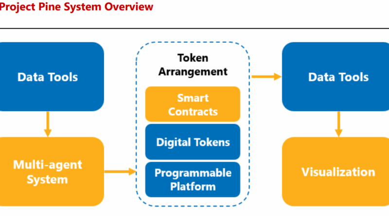 Schweizer Banken: Erste verbindliche Blockchain-Zahlung getätigt