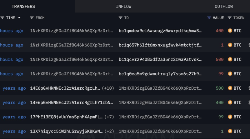 1.000 BTC kurz vor Fed-Entscheidun