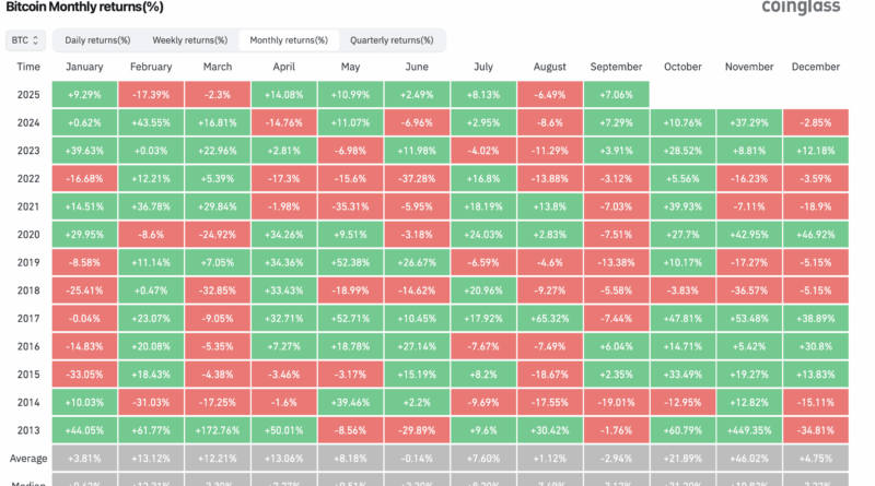 Bitcoin-ETFs ziehen 900 Millionen $ an – was folgt jetzt?
