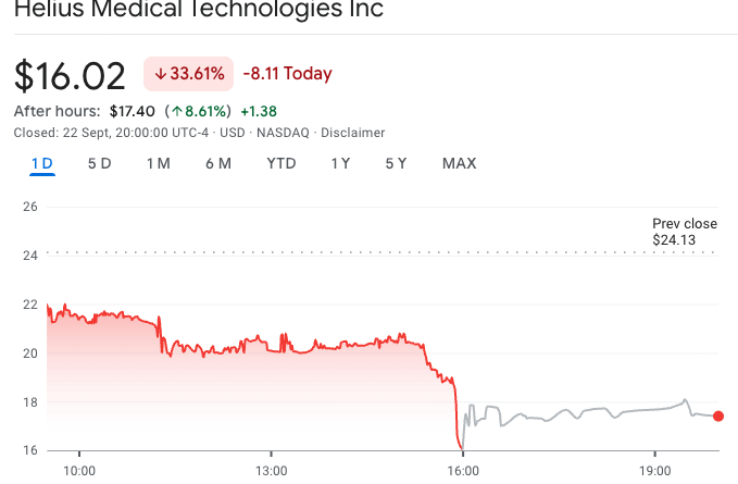 Aktien fallen wegen stagnierendem Markt