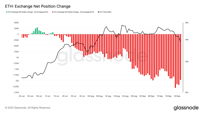 Zu viel Hebel – das ist passiert