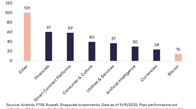 Altcoins trotzen schwächelndem Bitcoin im dritten Quartal