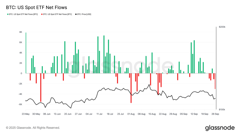 Diese Vanguard-Aussage ist maximal bullisch
