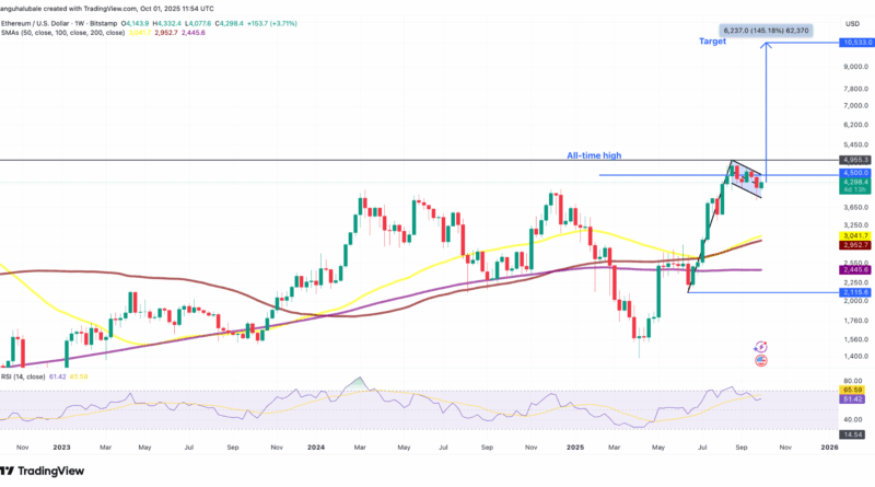 Ethereum-Kurs nimmt 10.000 US-Dollar dank „Bullenflagge“ ins Visier