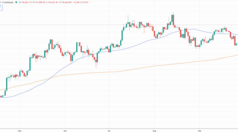 Bitcoin startet bei 120.000 US-Dollar mit Volldampf in den „Uptober“