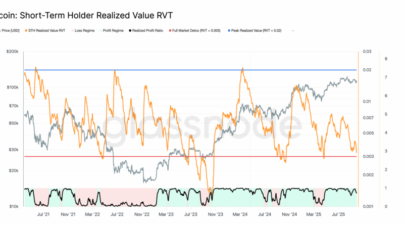 Bitcoin-Kurs klettert erstmals wieder über 120.000 US-Dollar