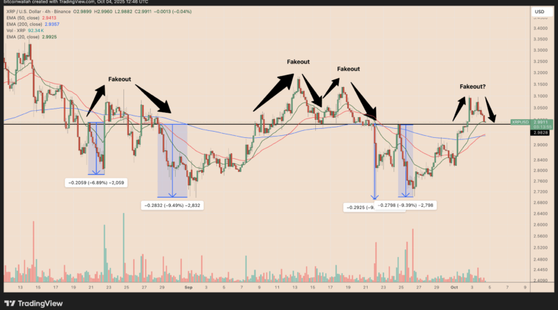 XRP-Kurs rutscht unter 3 US-Dollar – Droht jetzt der Abschwung?