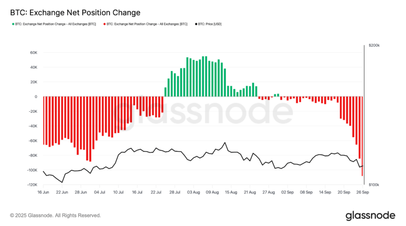 Indikator crasht auf 6 Jahres-Tief – was jetzt?