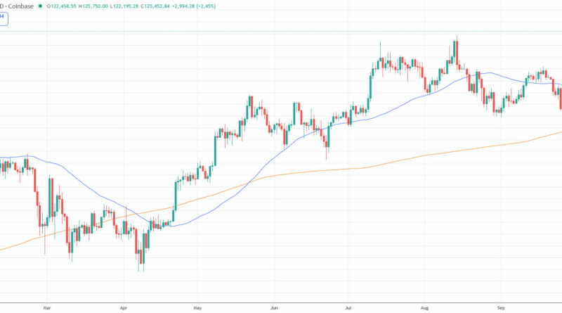 Bitcoin-Kurs stellt neuen Rekord bei 125.000 US-Dollar auf